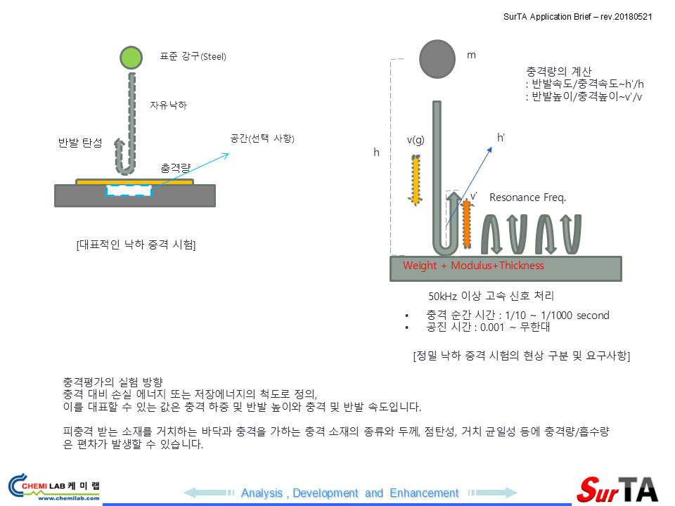SurTA - SurTA application 018 – High resolution impact test (SurTA FAST ...